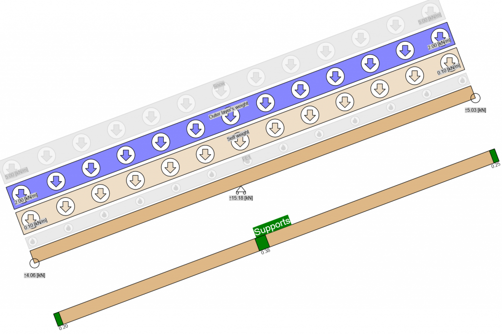 WoodBeam, representation of the perpendicular compression verification at the supports.